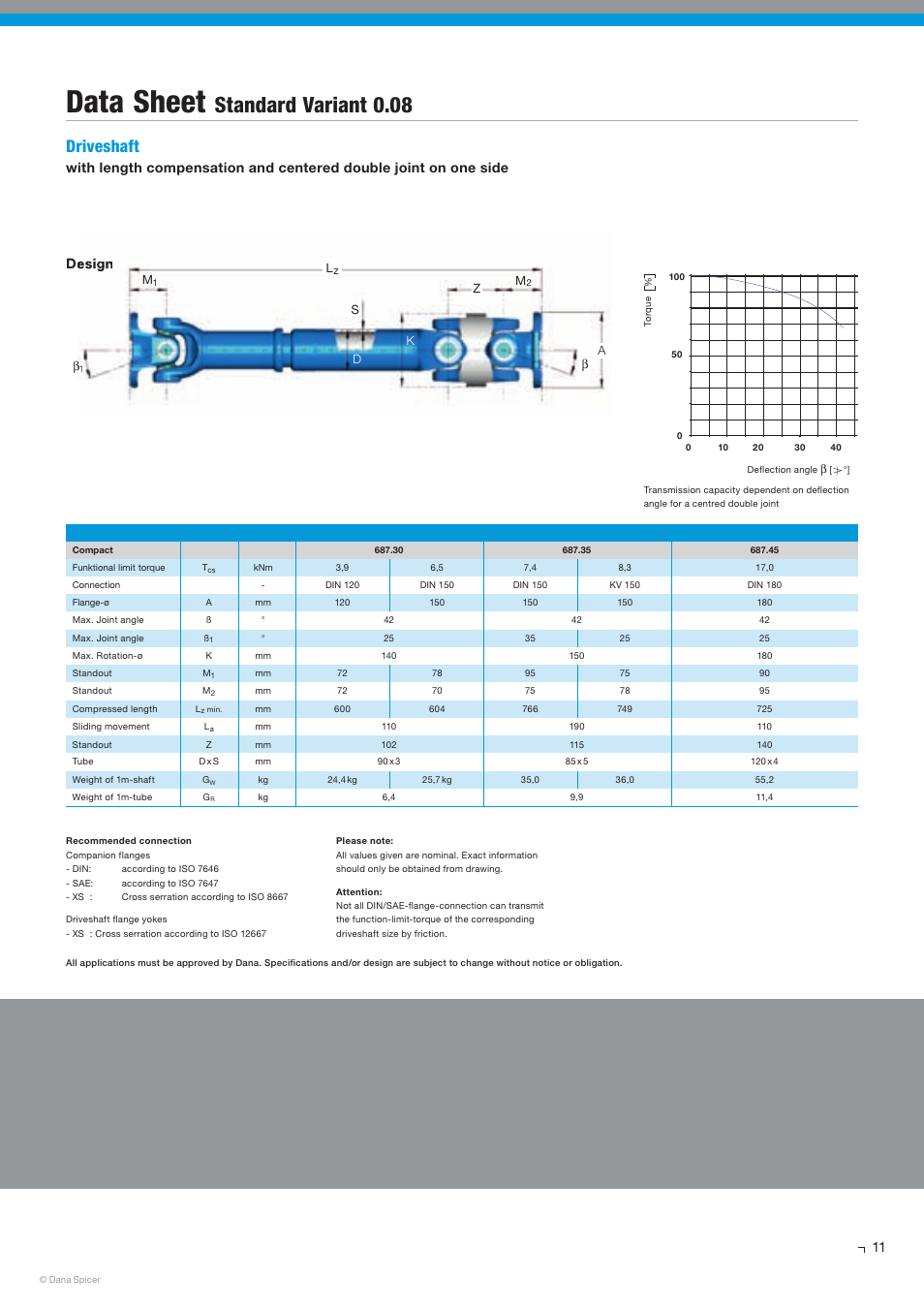 Data sheet, Standard variant 0.08, Driveshaft | Design | Spicer SERVICE CATALOG User Manual | Page 13 / 44