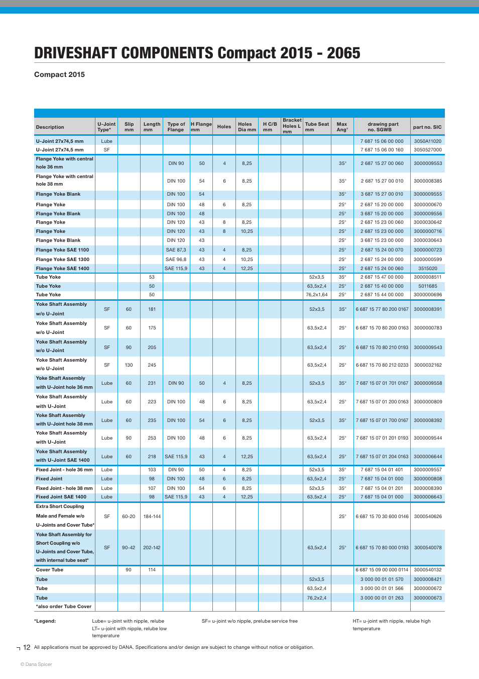 Compact 2015 | Spicer SERVICE CATALOG User Manual | Page 14 / 44