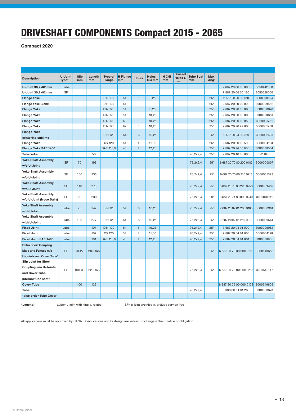 Compact 2020 | Spicer SERVICE CATALOG User Manual | Page 15 / 44