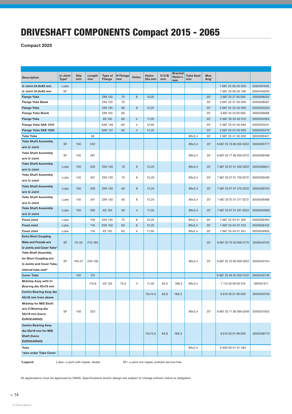 Compact 2025 | Spicer SERVICE CATALOG User Manual | Page 16 / 44