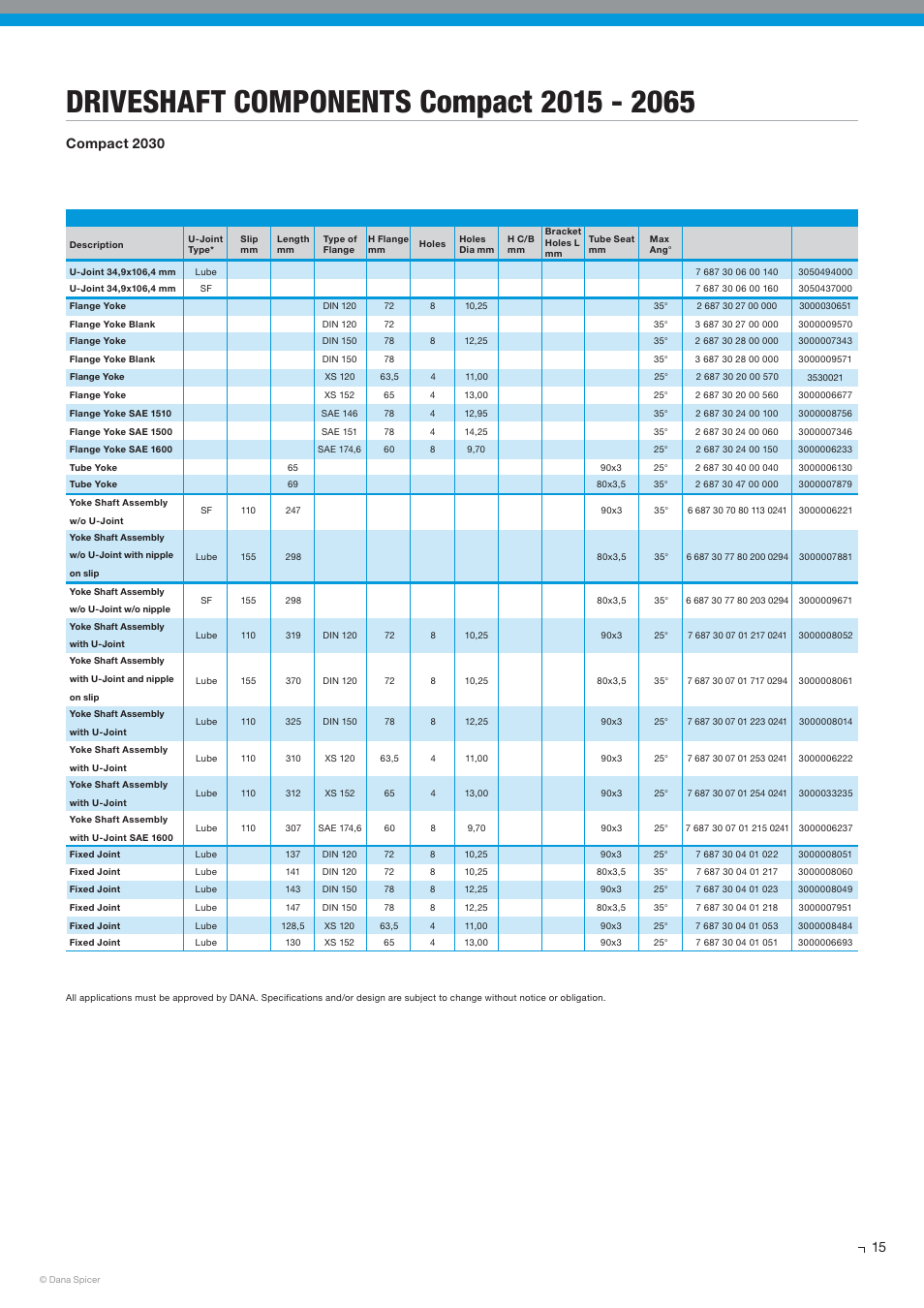 Compact 2030 | Spicer SERVICE CATALOG User Manual | Page 17 / 44