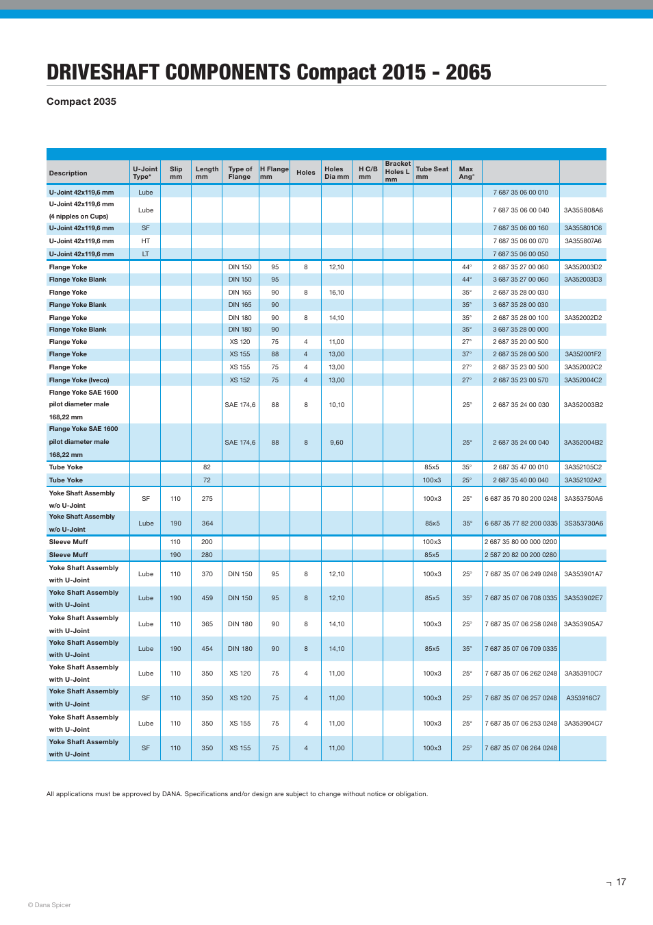 Compact 2035 | Spicer SERVICE CATALOG User Manual | Page 19 / 44