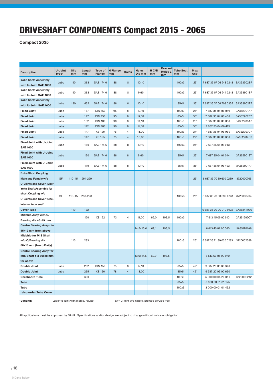 Compact 2035 | Spicer SERVICE CATALOG User Manual | Page 20 / 44