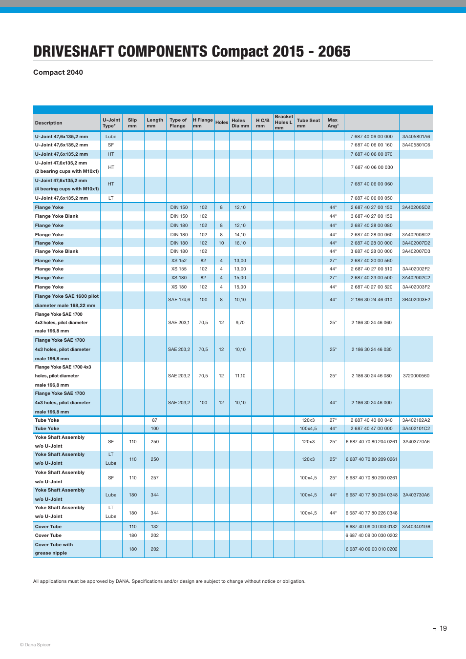 Compact 2040 | Spicer SERVICE CATALOG User Manual | Page 21 / 44