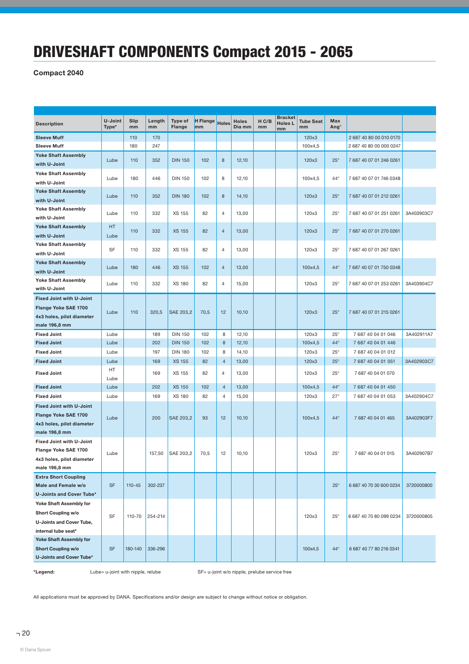 Compact 2040 | Spicer SERVICE CATALOG User Manual | Page 22 / 44