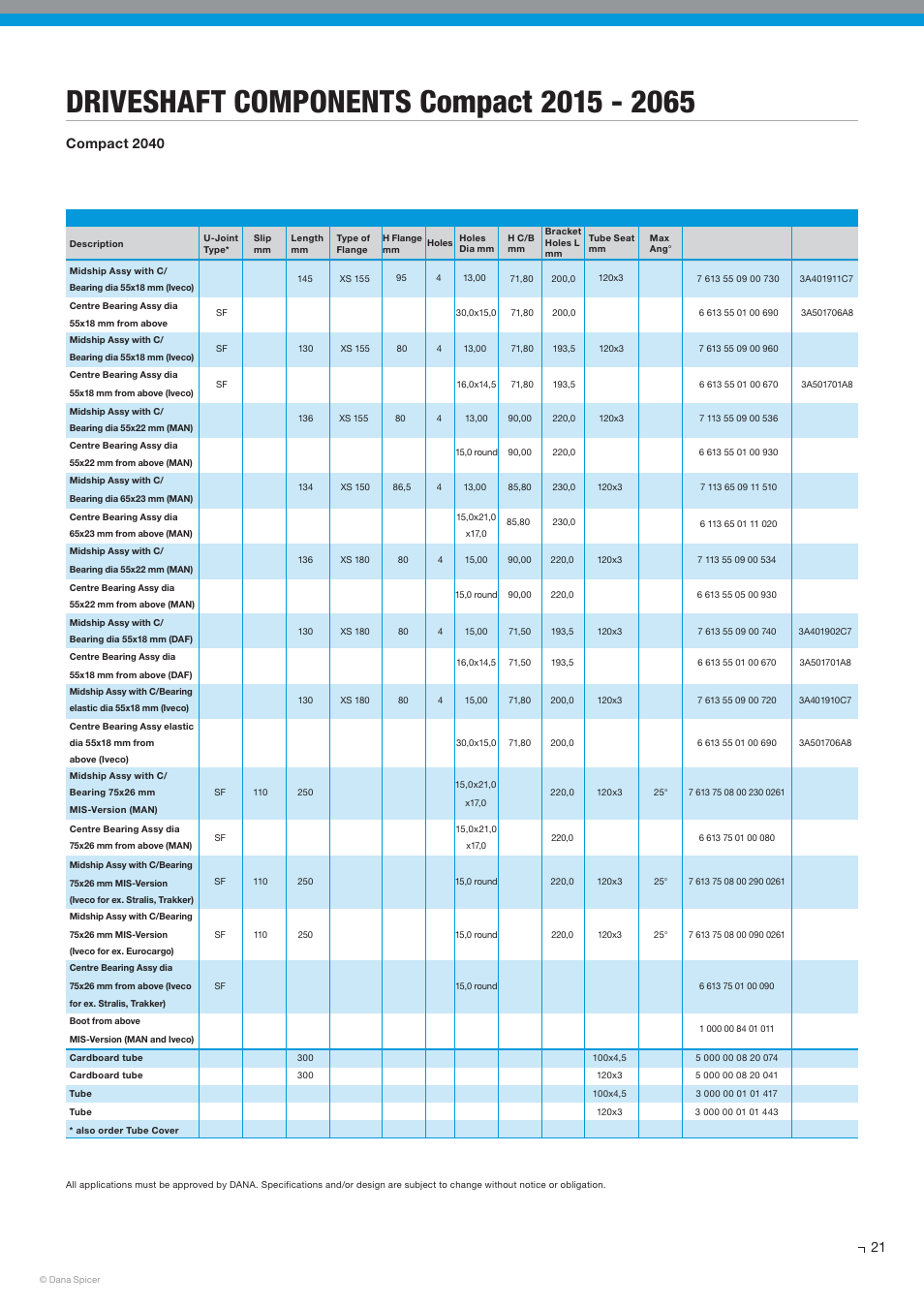 Compact 2040 | Spicer SERVICE CATALOG User Manual | Page 23 / 44