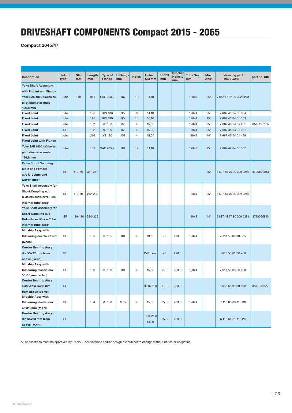 Spicer SERVICE CATALOG User Manual | Page 25 / 44