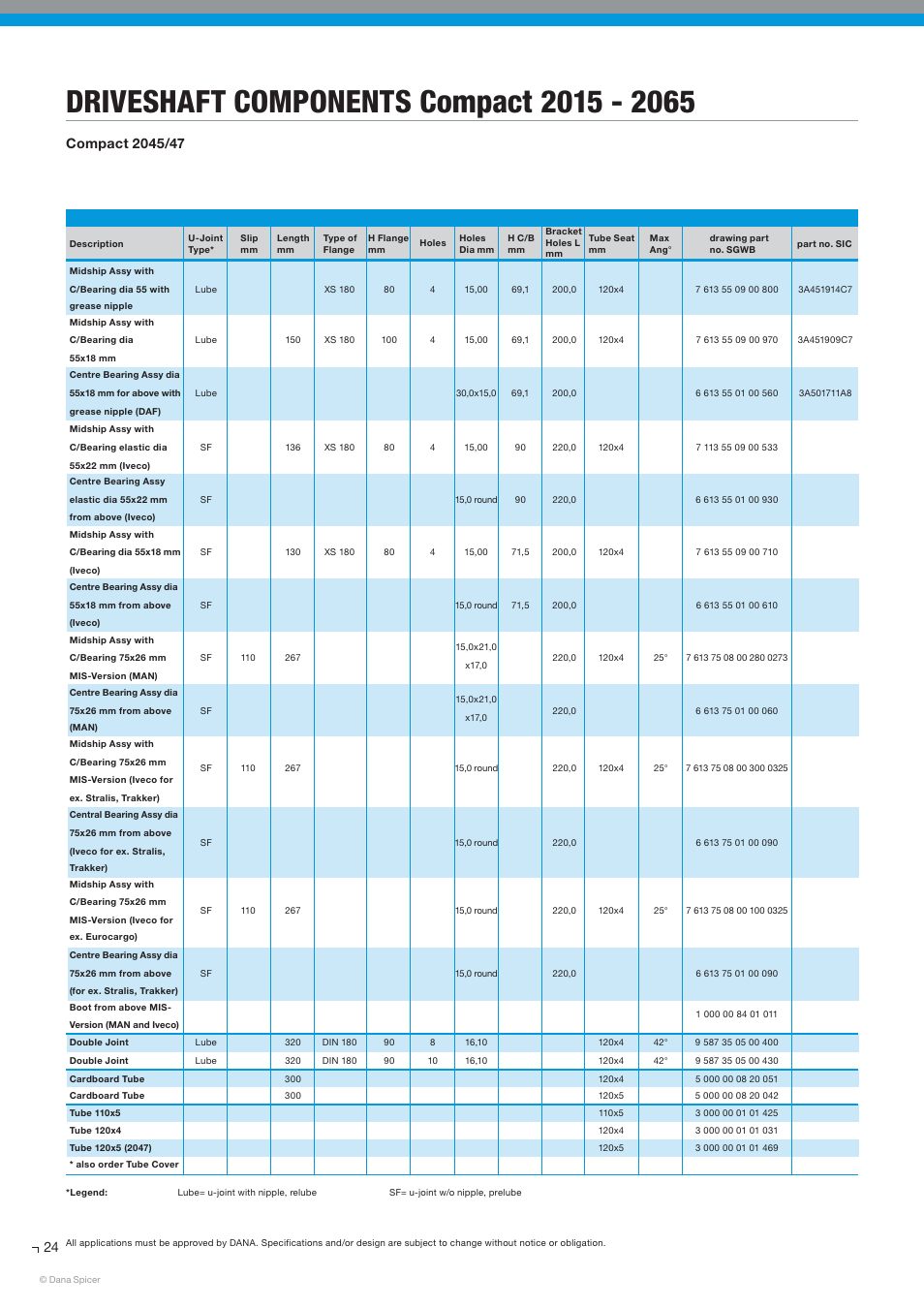 Spicer SERVICE CATALOG User Manual | Page 26 / 44