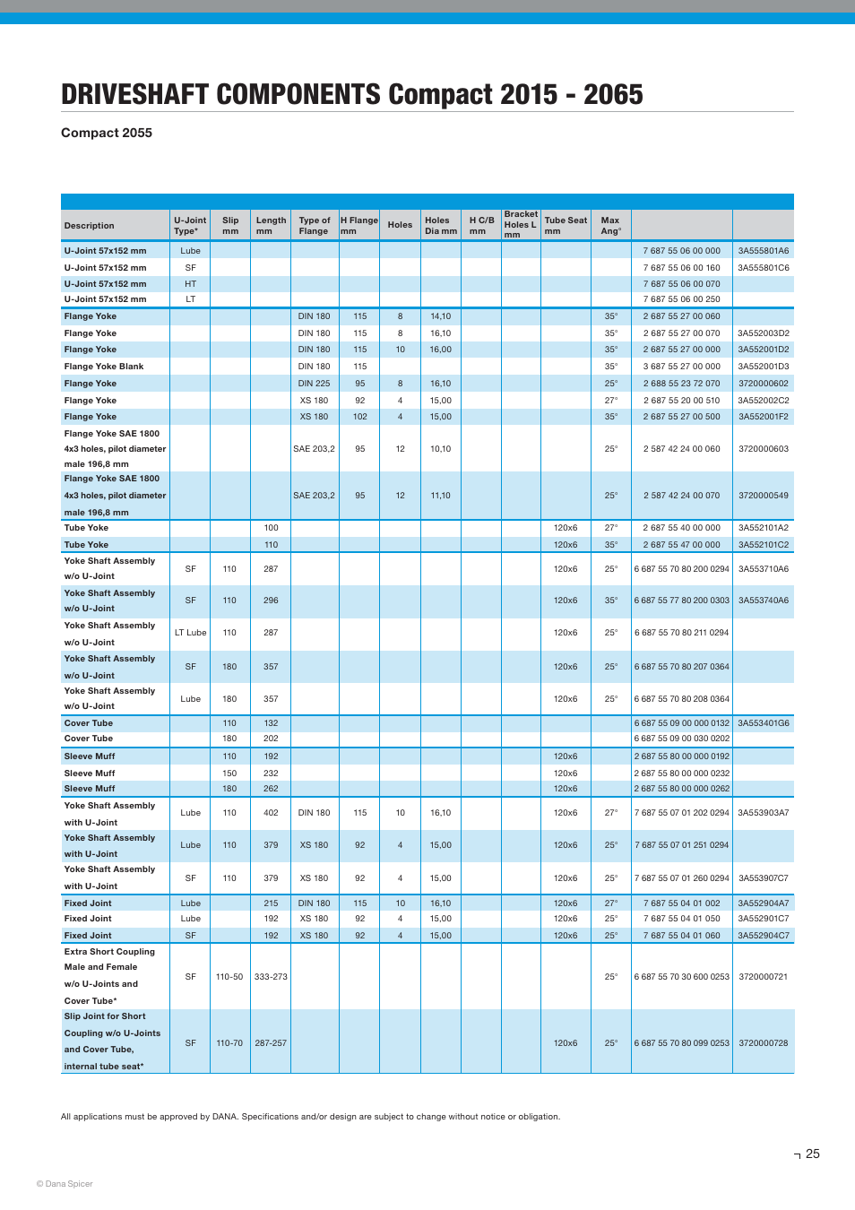 Compact 2055 | Spicer SERVICE CATALOG User Manual | Page 27 / 44
