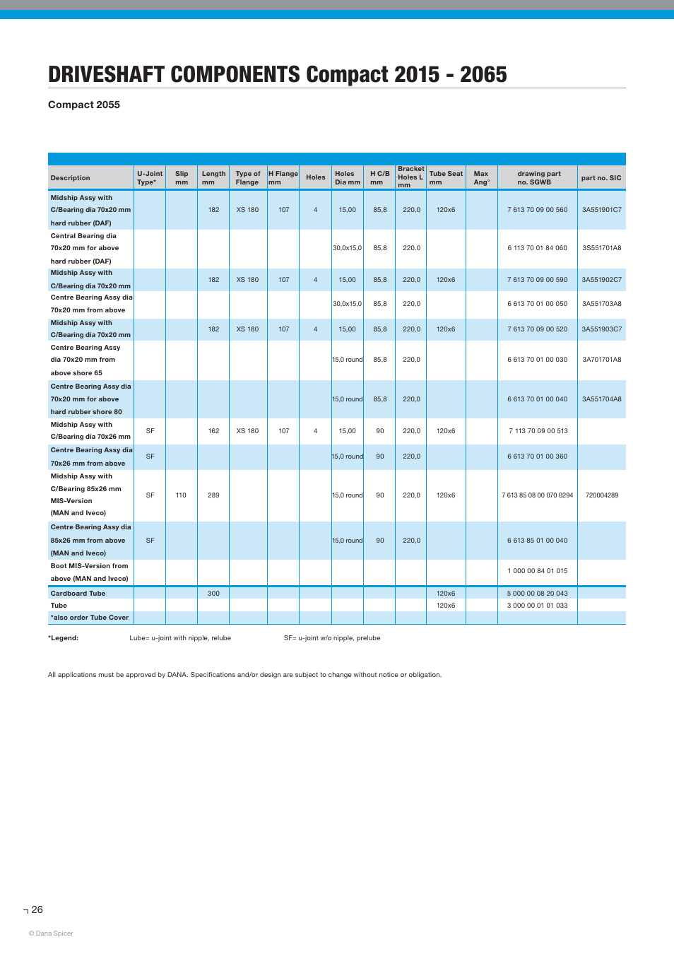 Compact 2055 | Spicer SERVICE CATALOG User Manual | Page 28 / 44
