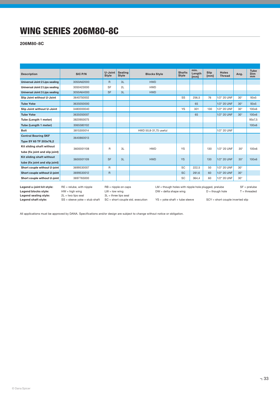Spicer SERVICE CATALOG User Manual | Page 35 / 44