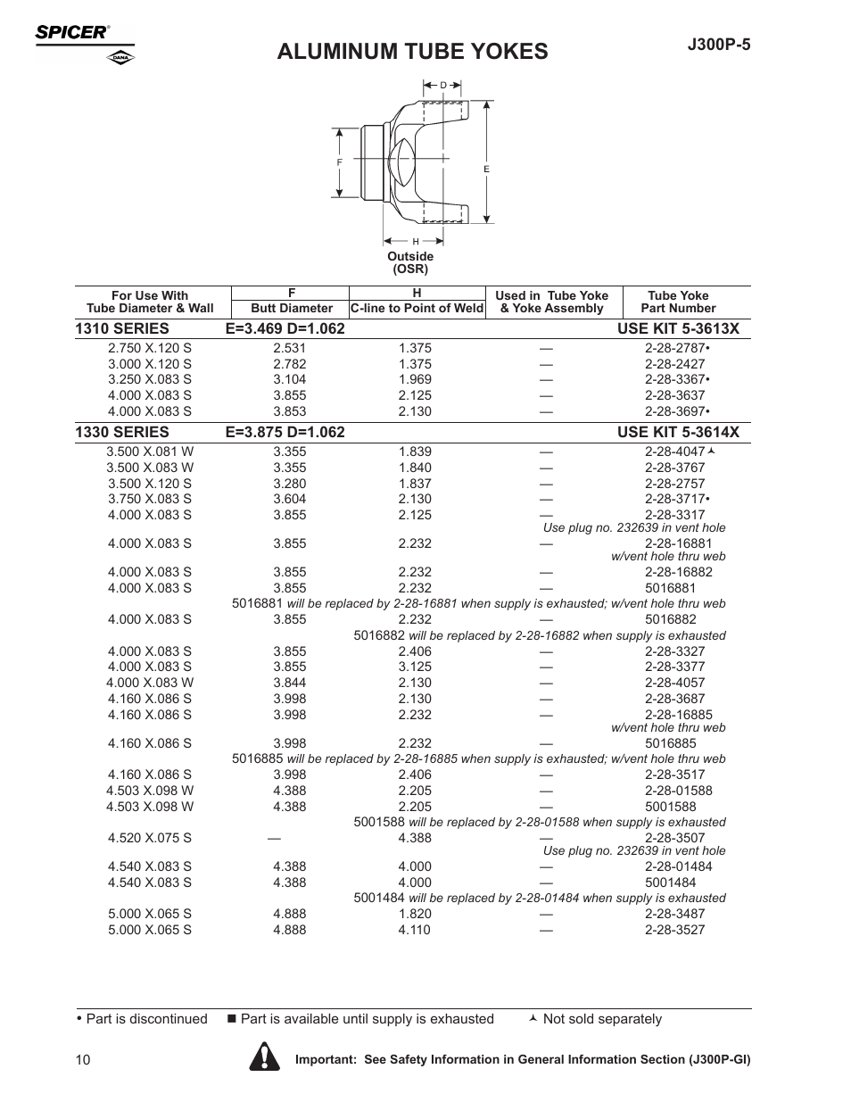 Aluminum tube yokes, J300p-5 | Spicer Driveline Components Catalog - Center Yokes, Tube Yokes and Ball, Stud Tube Yokes User Manual | Page 10 / 20