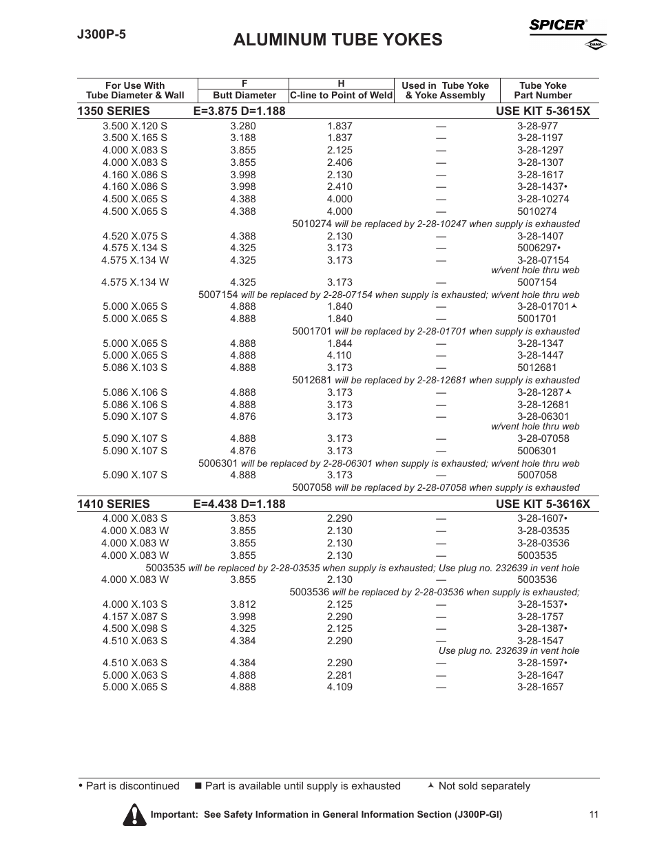Aluminum tube yokes, J300p-5 | Spicer Driveline Components Catalog - Center Yokes, Tube Yokes and Ball, Stud Tube Yokes User Manual | Page 11 / 20