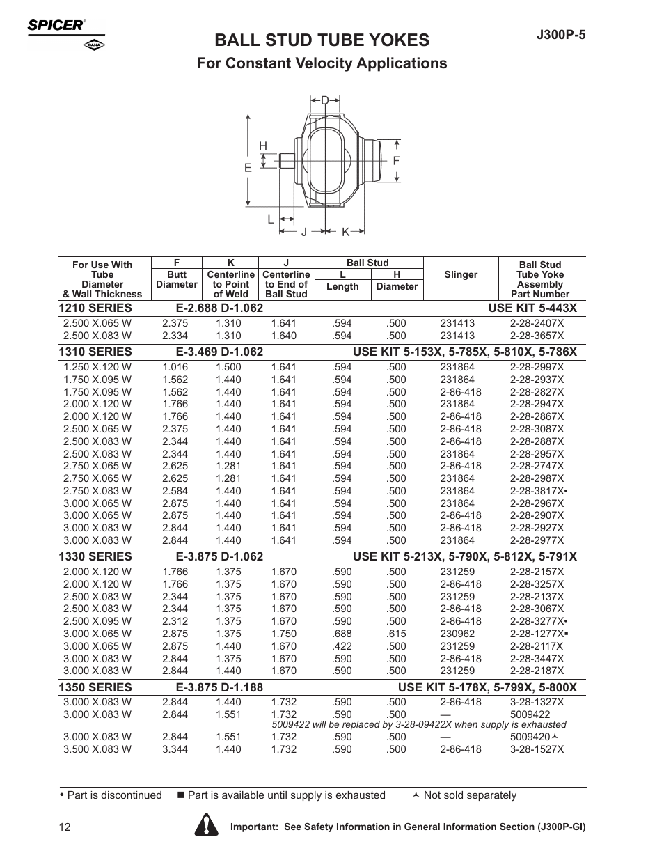 Ball stud tube yokes, For constant velocity applications, J300p-5 | Spicer Driveline Components Catalog - Center Yokes, Tube Yokes and Ball, Stud Tube Yokes User Manual | Page 12 / 20