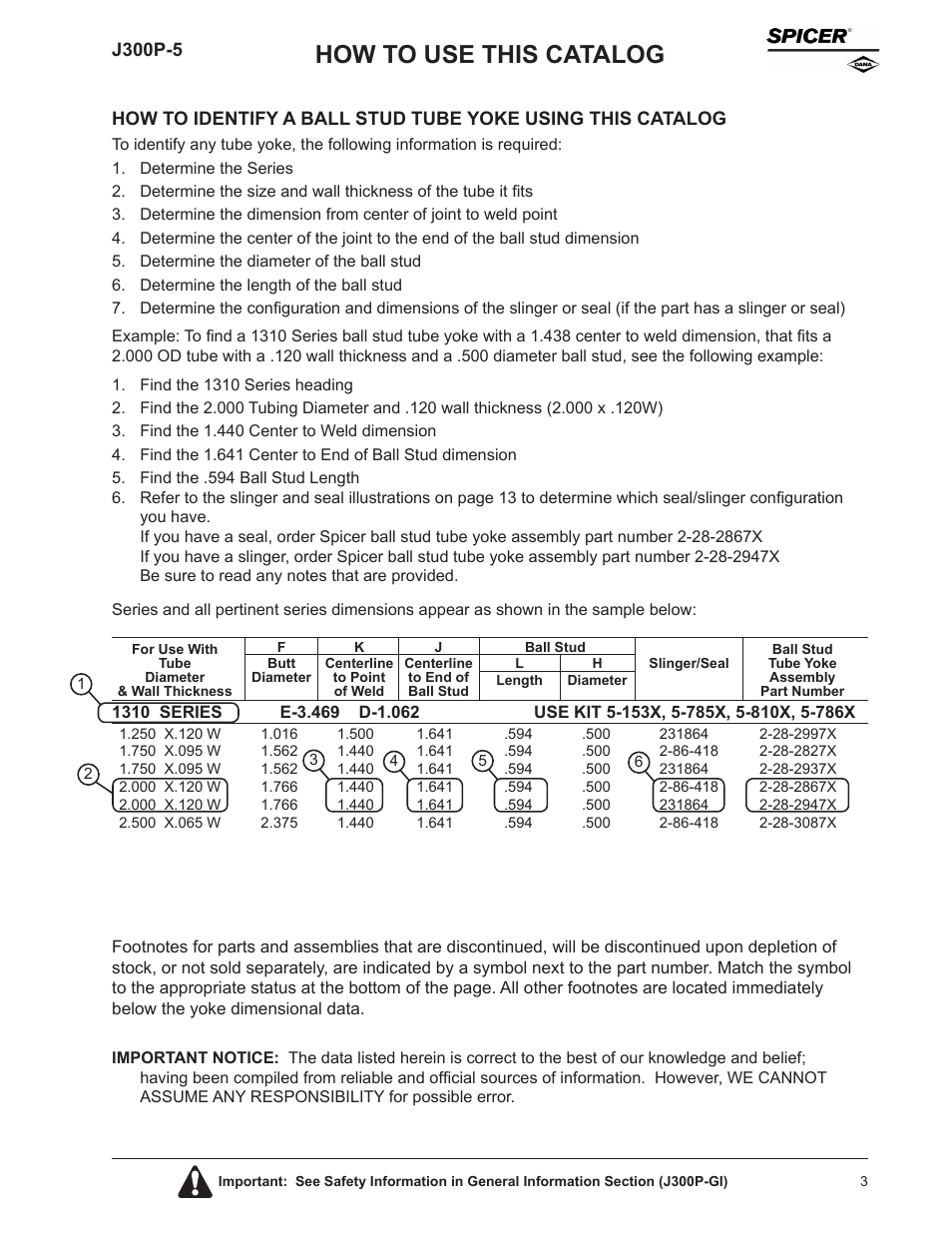How to use this catalog | Spicer Driveline Components Catalog - Center Yokes, Tube Yokes and Ball, Stud Tube Yokes User Manual | Page 3 / 20