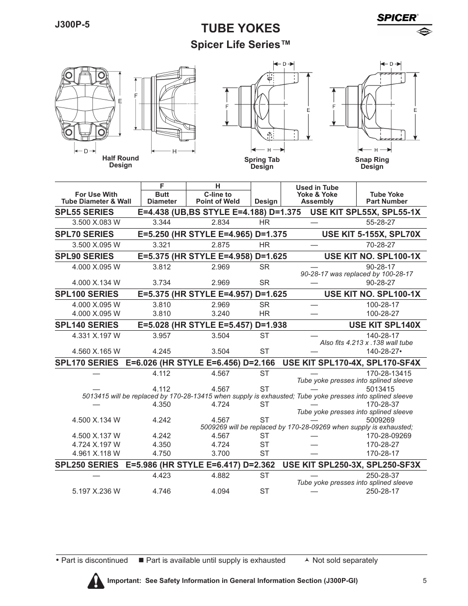 Tube yokes, Spicer life series, J300p-5 | Spicer Driveline Components Catalog - Center Yokes, Tube Yokes and Ball, Stud Tube Yokes User Manual | Page 5 / 20