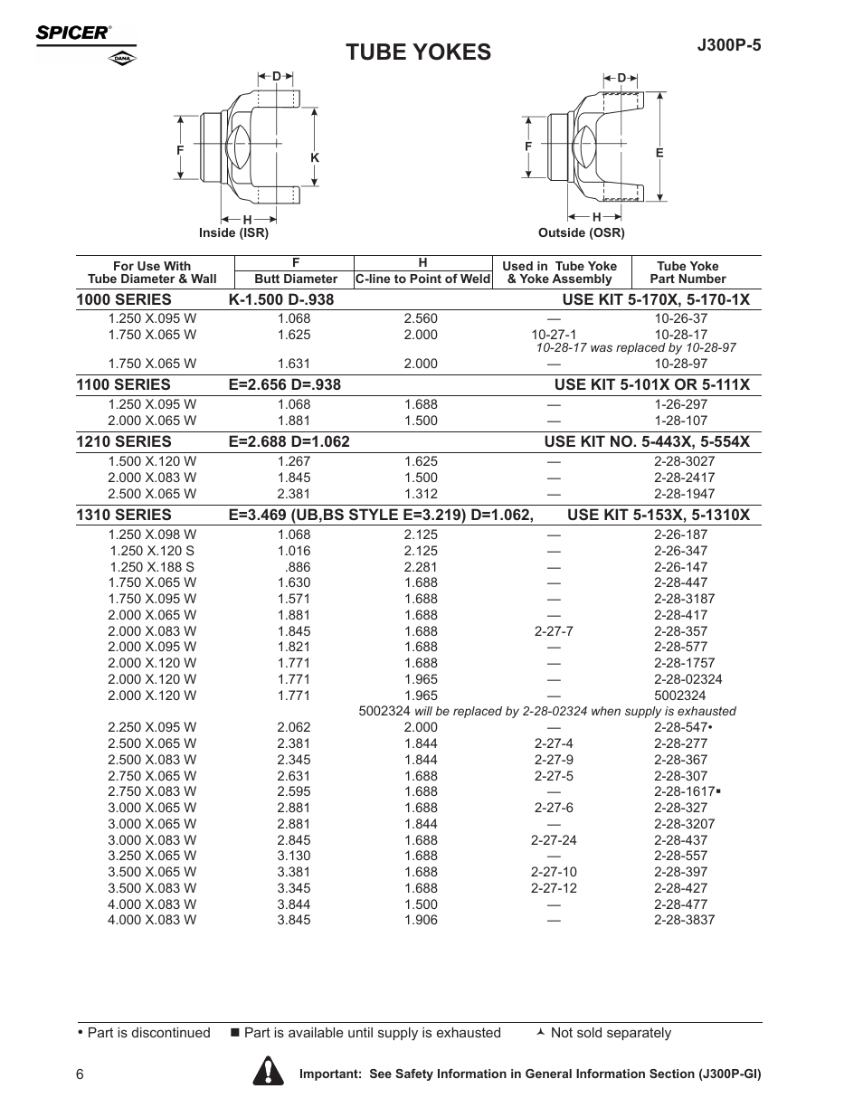 Tube yokes, J300p-5 | Spicer Driveline Components Catalog - Center Yokes, Tube Yokes and Ball, Stud Tube Yokes User Manual | Page 6 / 20