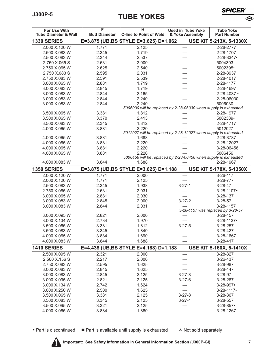 Tube yokes, J300p-5 | Spicer Driveline Components Catalog - Center Yokes, Tube Yokes and Ball, Stud Tube Yokes User Manual | Page 7 / 20