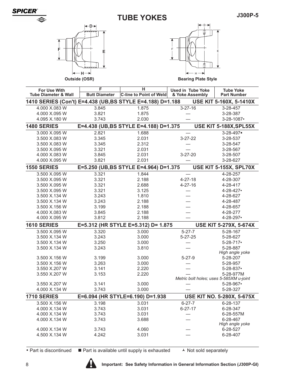 Tube yokes, J300p-5 | Spicer Driveline Components Catalog - Center Yokes, Tube Yokes and Ball, Stud Tube Yokes User Manual | Page 8 / 20