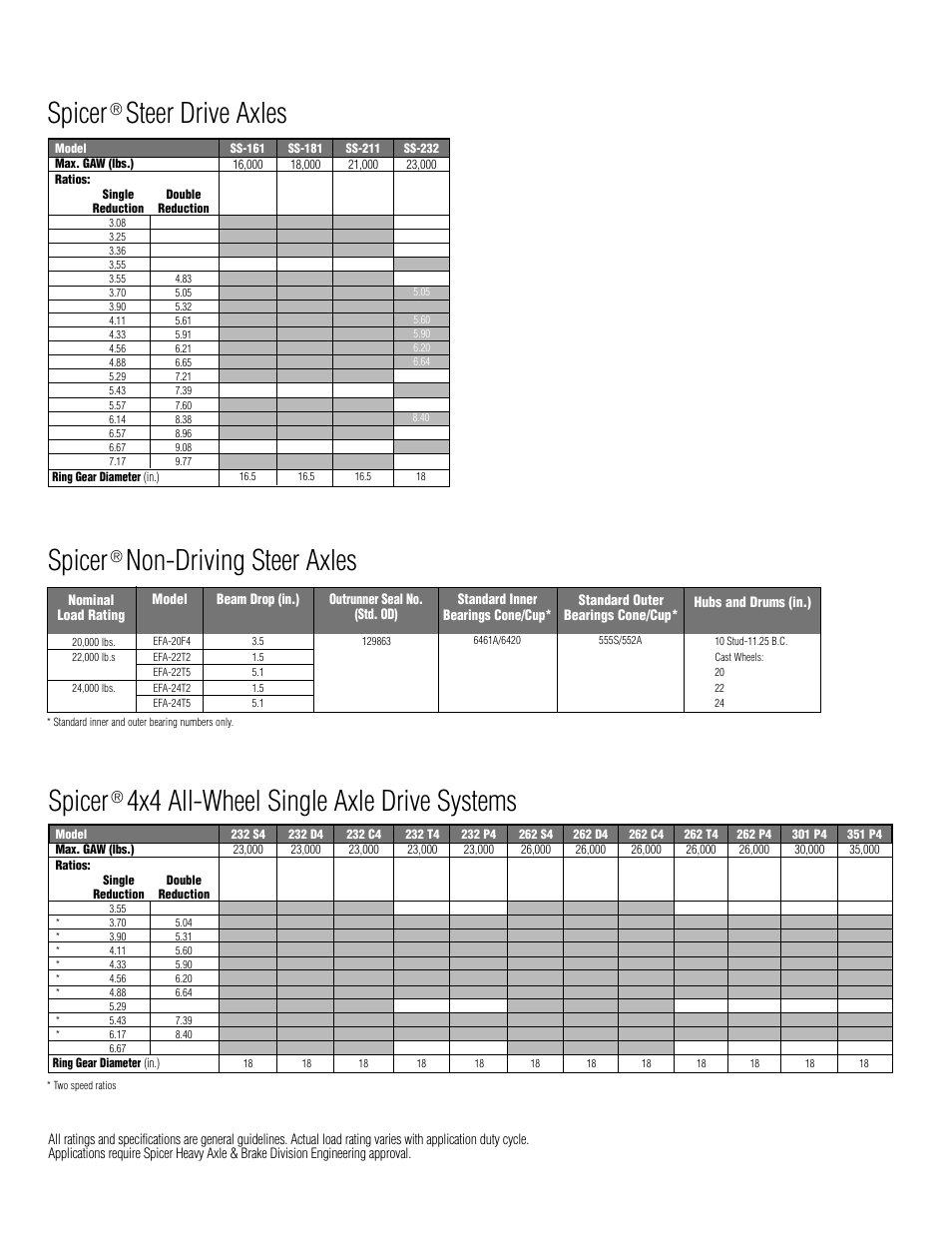 Spicer, Steer drive axles, Non-driving steer axles | 4x4 all-wheel single axle drive systems | Spicer Specialty Axles for On_Off and Off-Highway Specialty Applications: Condensed Specifications User Manual | Page 4 / 8