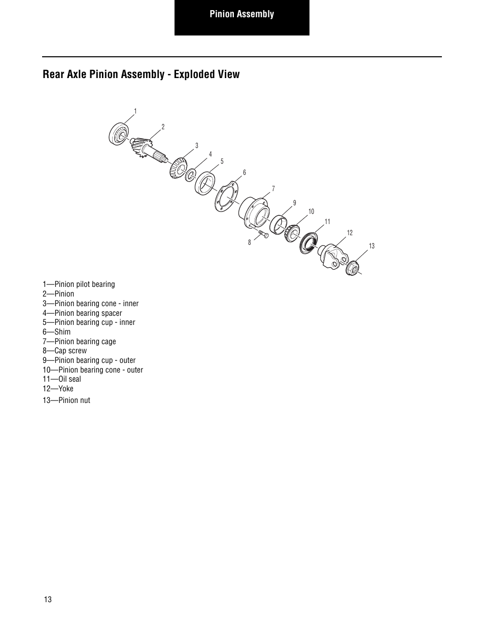 Rear axle pinion assembly - exploded view | Spicer Single Drive Axles Service Manual: Single Reduction & Single Reduction with Differential Lock User Manual | Page 16 / 70
