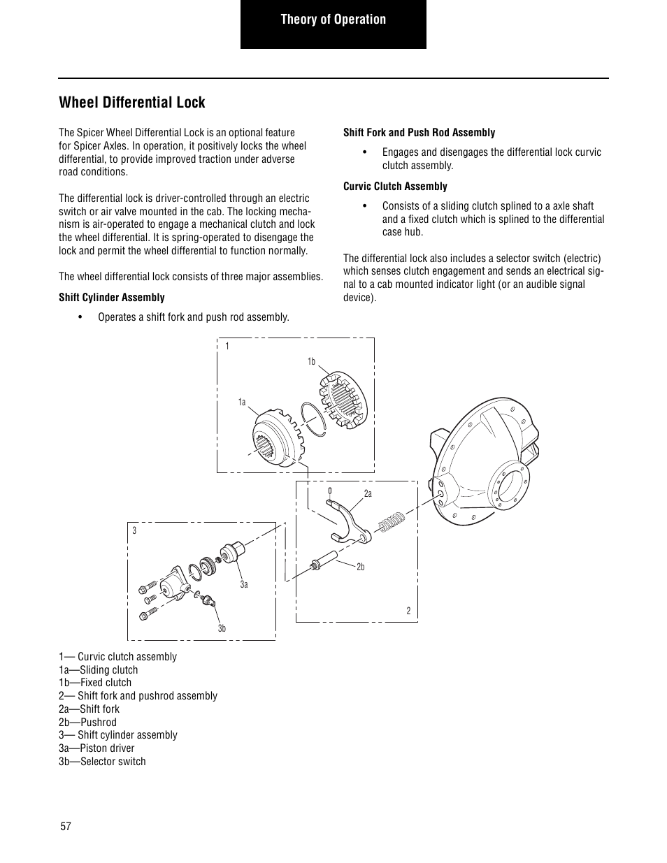 Wheel differential lock | Spicer Single Drive Axles Service Manual: Single Reduction & Single Reduction with Differential Lock User Manual | Page 60 / 70