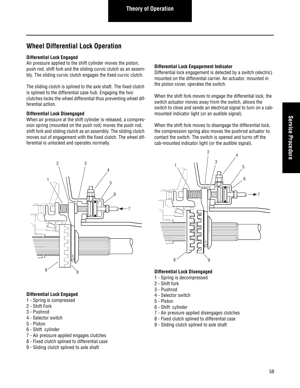 Wheel differential lock operation | Spicer Single Drive Axles Service Manual: Single Reduction & Single Reduction with Differential Lock User Manual | Page 61 / 70