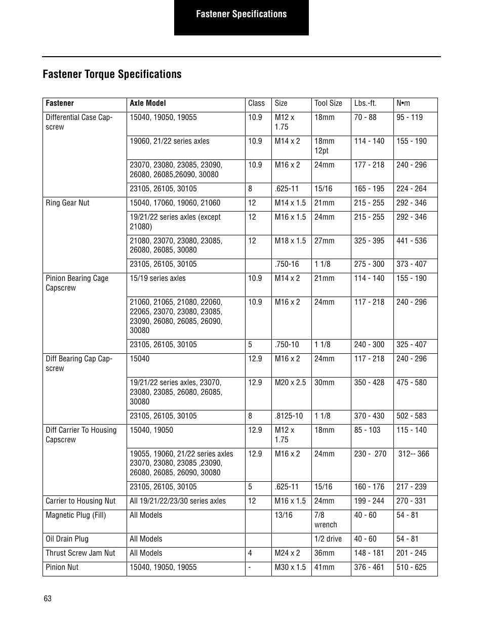 Fastener torque specifications, Fastener torque specifications -65 | Spicer Single Drive Axles Service Manual: Single Reduction & Single Reduction with Differential Lock User Manual | Page 66 / 70