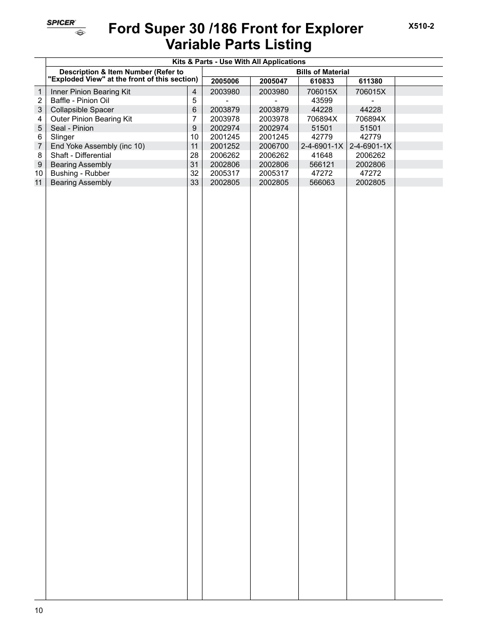 Variable parts listing | Spicer Ford Applications 1999-2011 Light Axle Parts User Manual | Page 10 / 89