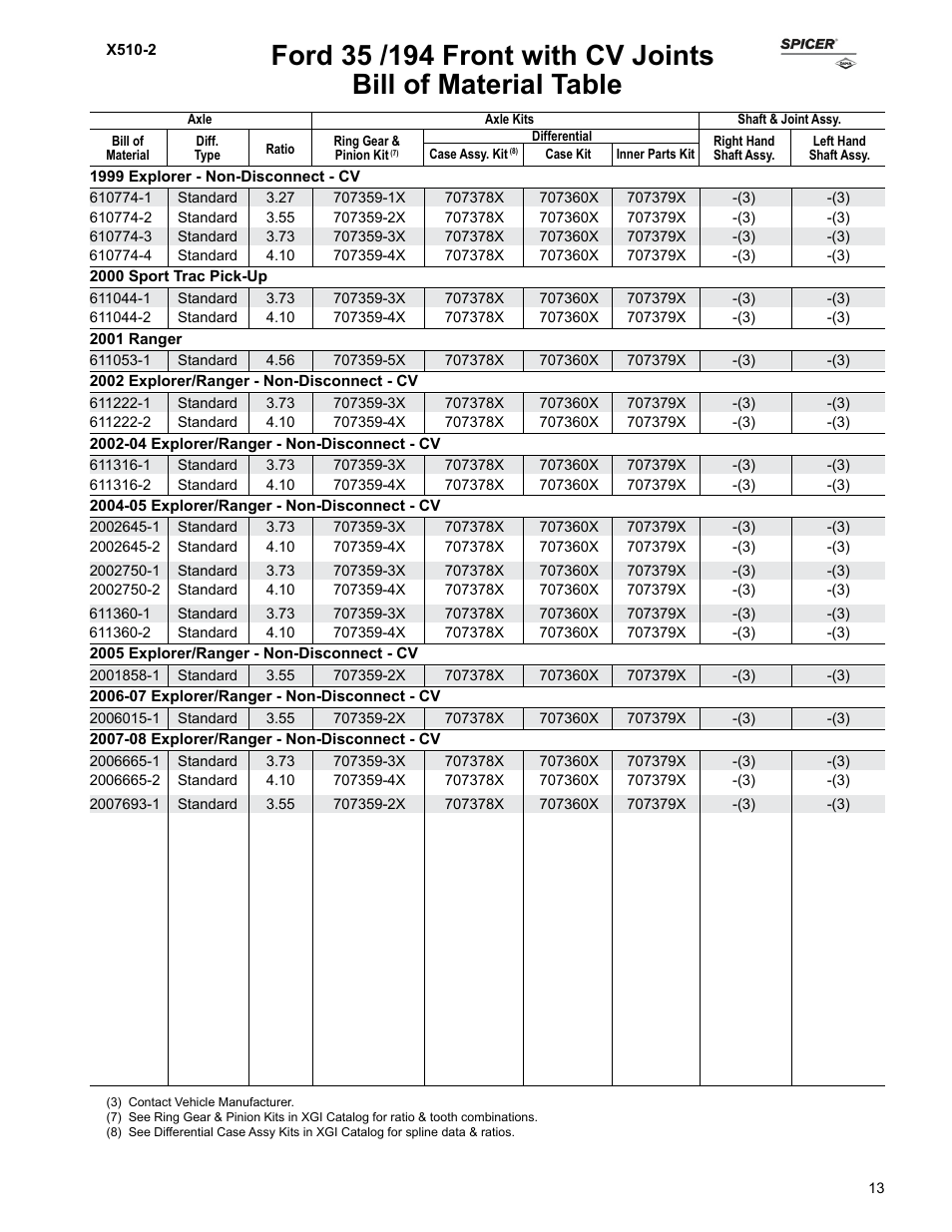 Bill of material table | Spicer Ford Applications 1999-2011 Light Axle Parts User Manual | Page 13 / 89