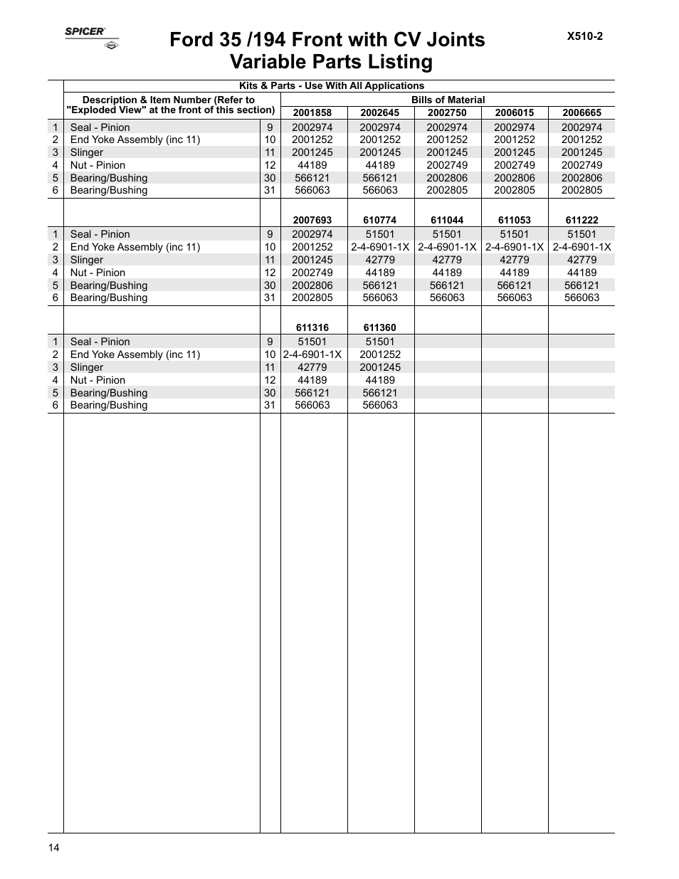 Variable parts listing | Spicer Ford Applications 1999-2011 Light Axle Parts User Manual | Page 14 / 89