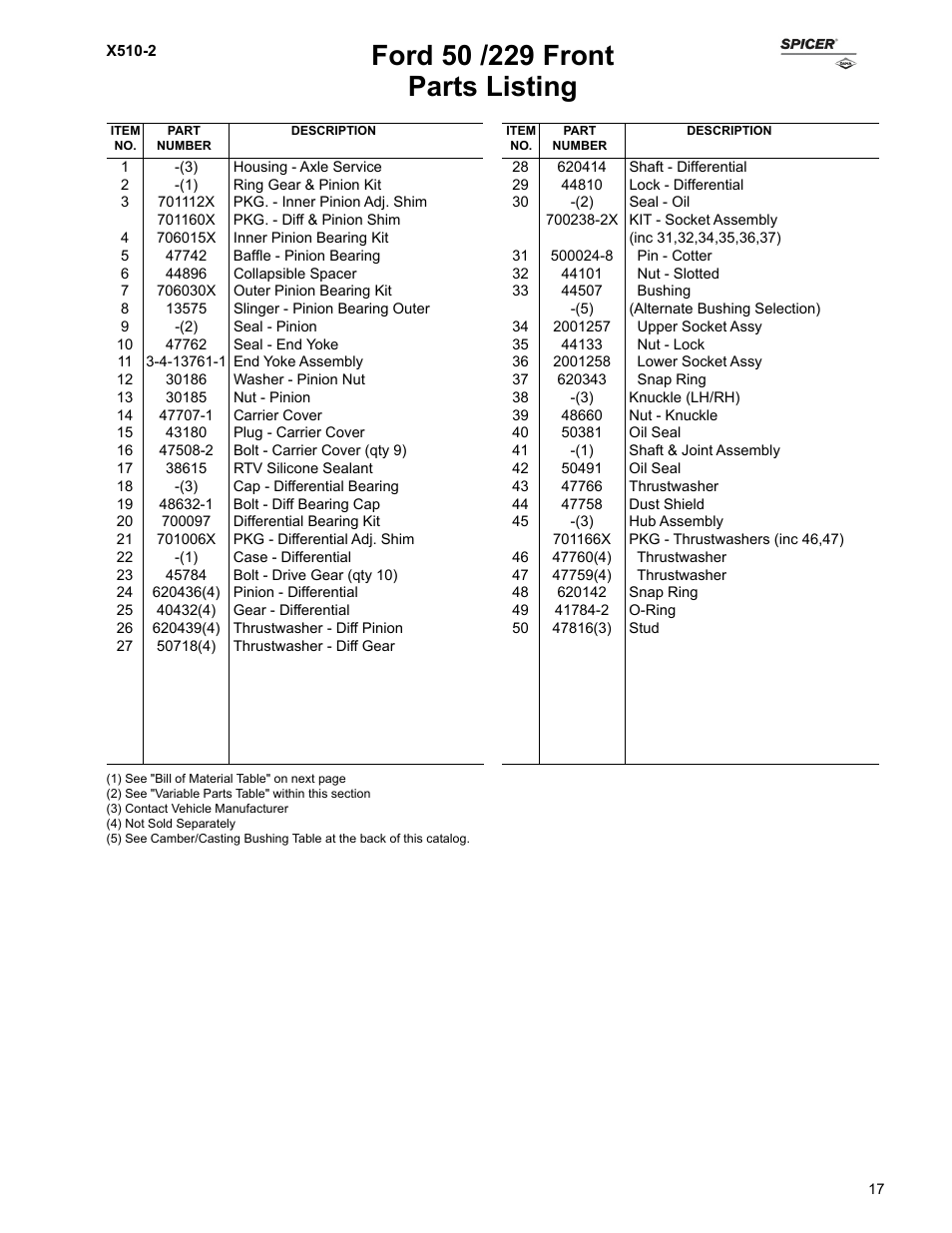 Parts listing | Spicer Ford Applications 1999-2011 Light Axle Parts User Manual | Page 17 / 89