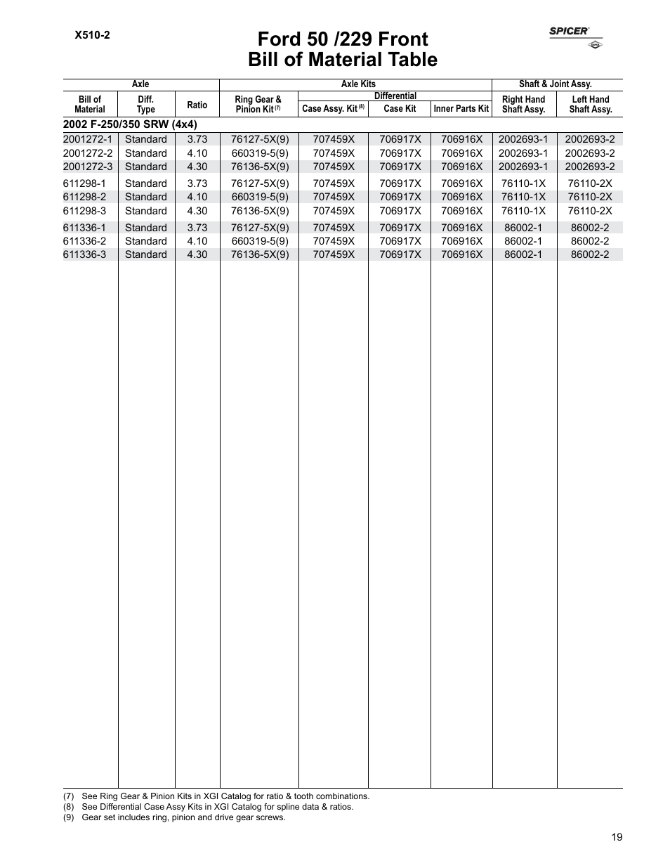 Bill of material table | Spicer Ford Applications 1999-2011 Light Axle Parts User Manual | Page 19 / 89