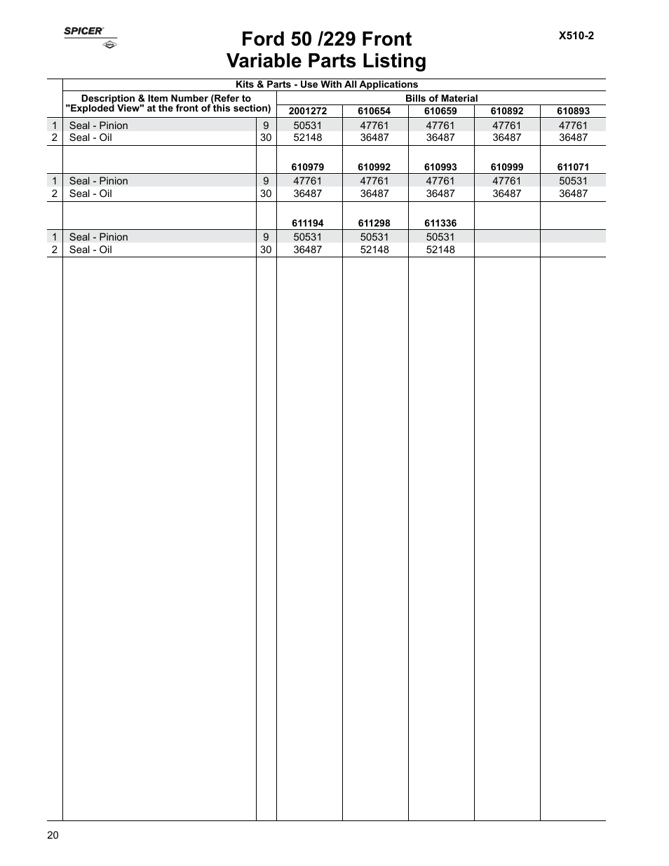 Variable parts listing | Spicer Ford Applications 1999-2011 Light Axle Parts User Manual | Page 20 / 89
