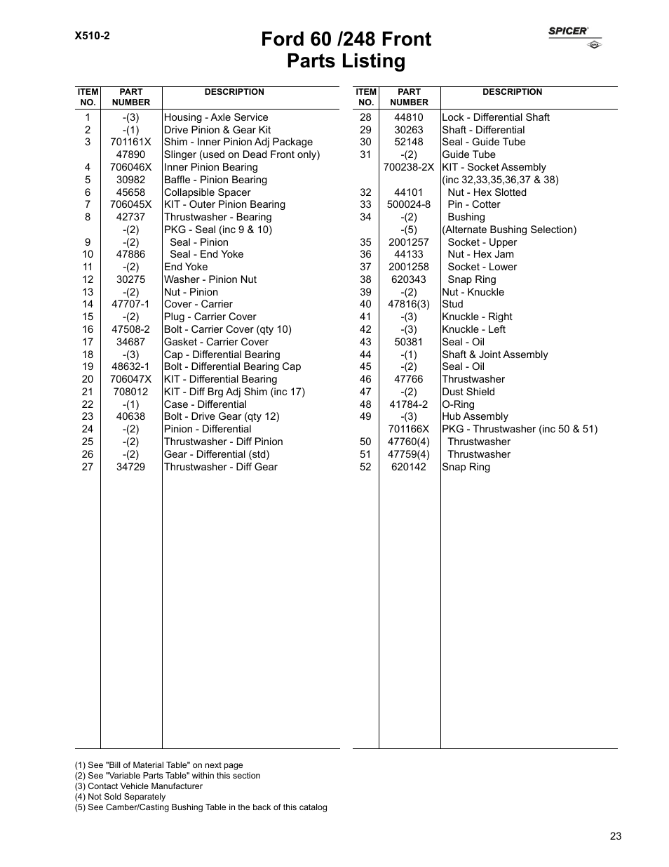 Parts listing | Spicer Ford Applications 1999-2011 Light Axle Parts User Manual | Page 23 / 89