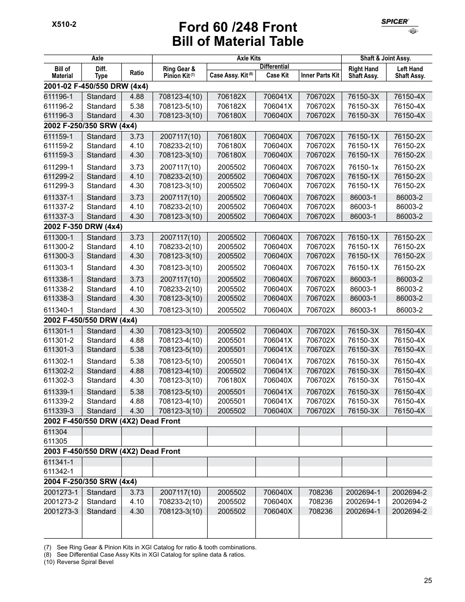 Bill of material table | Spicer Ford Applications 1999-2011 Light Axle Parts User Manual | Page 25 / 89