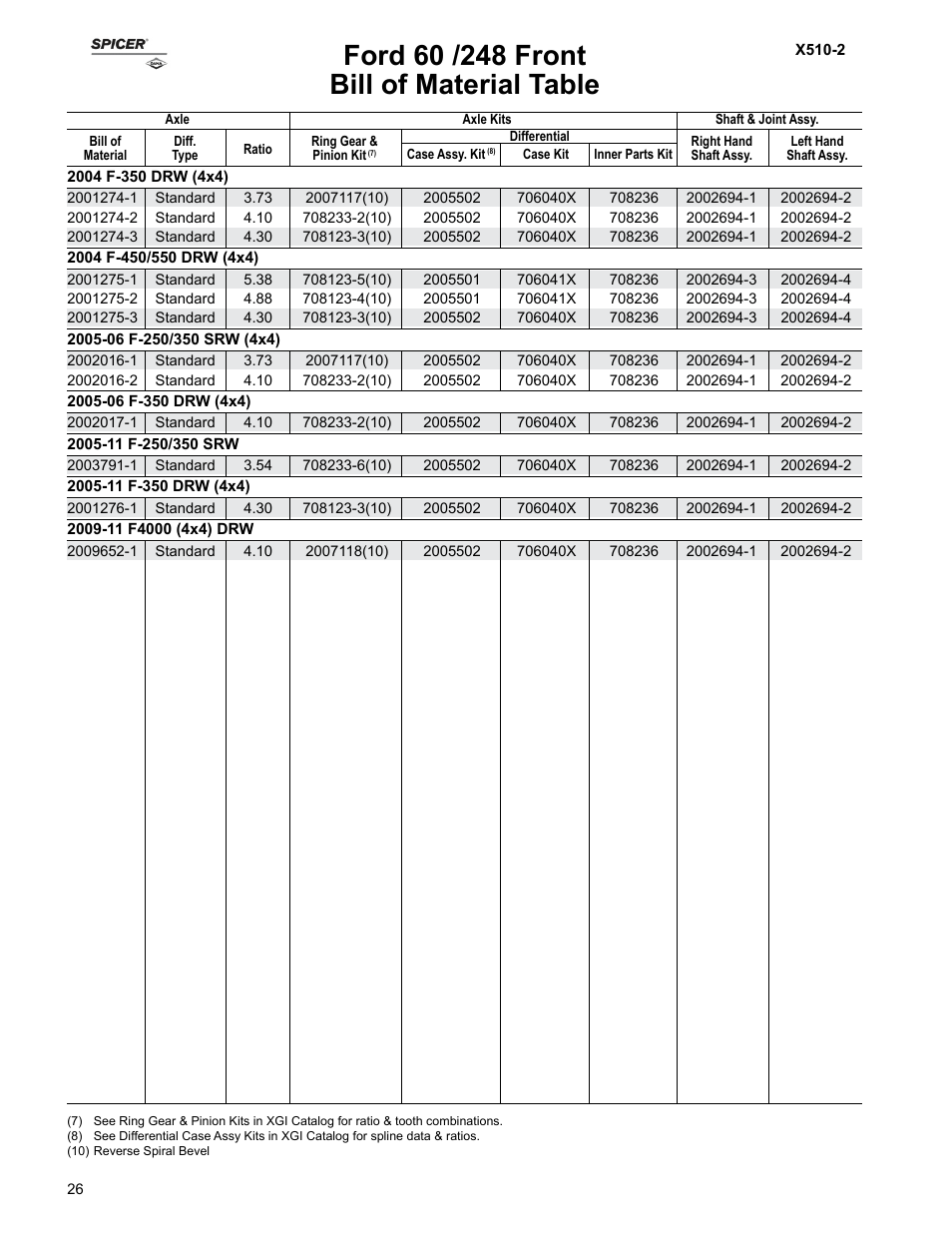 Bill of material table | Spicer Ford Applications 1999-2011 Light Axle Parts User Manual | Page 26 / 89