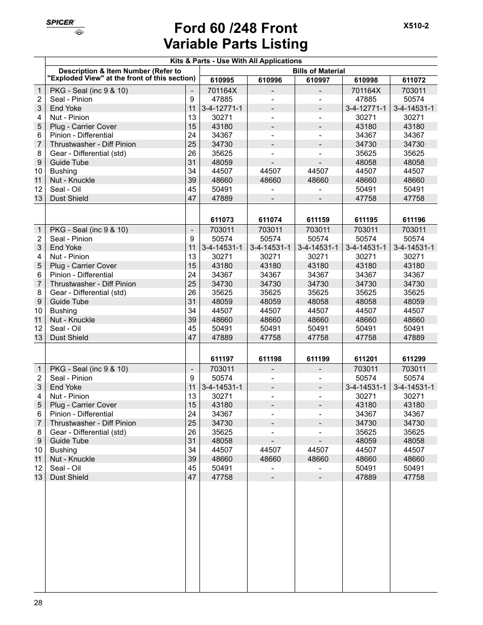 Variable parts listing | Spicer Ford Applications 1999-2011 Light Axle Parts User Manual | Page 28 / 89