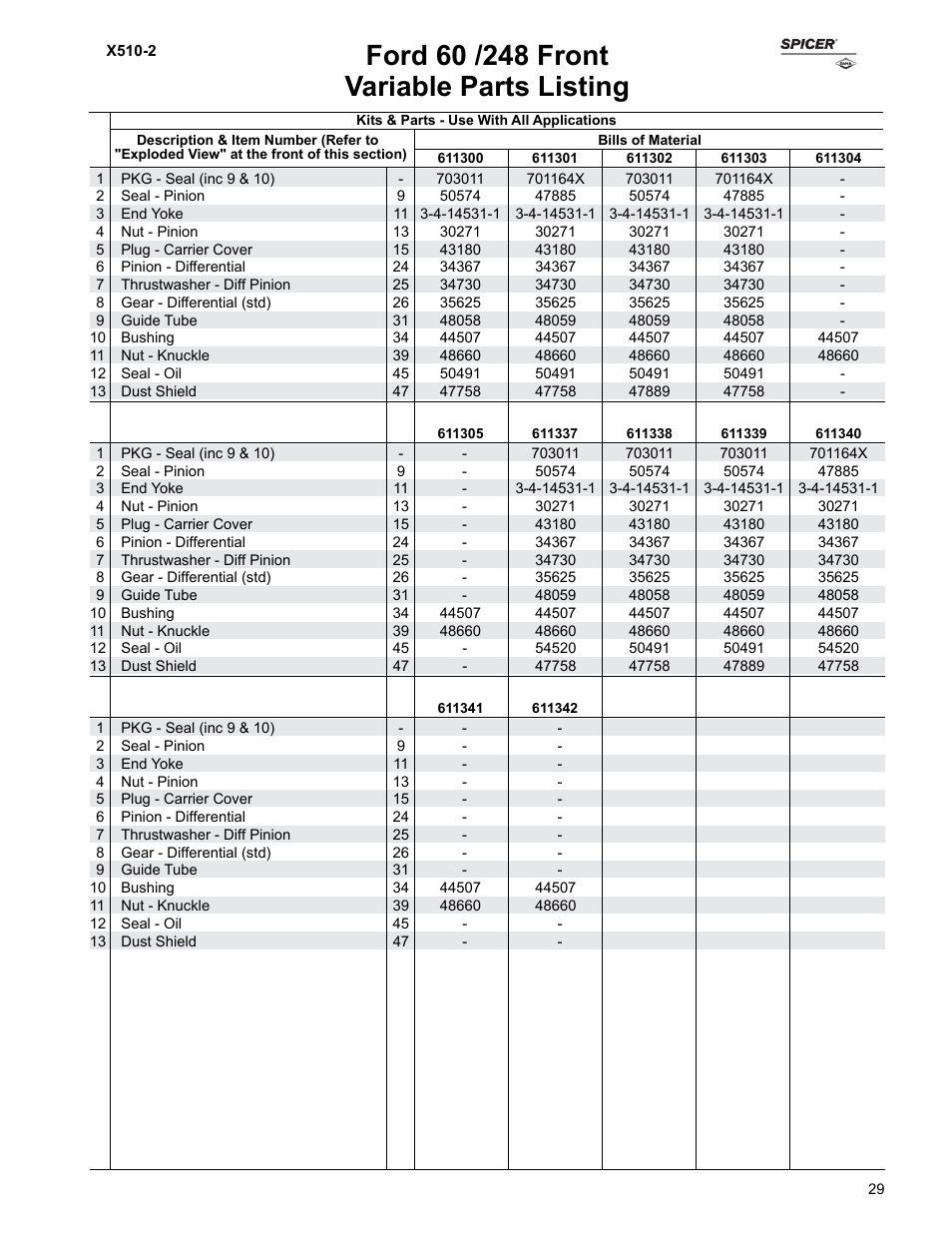 Variable parts listing | Spicer Ford Applications 1999-2011 Light Axle Parts User Manual | Page 29 / 89