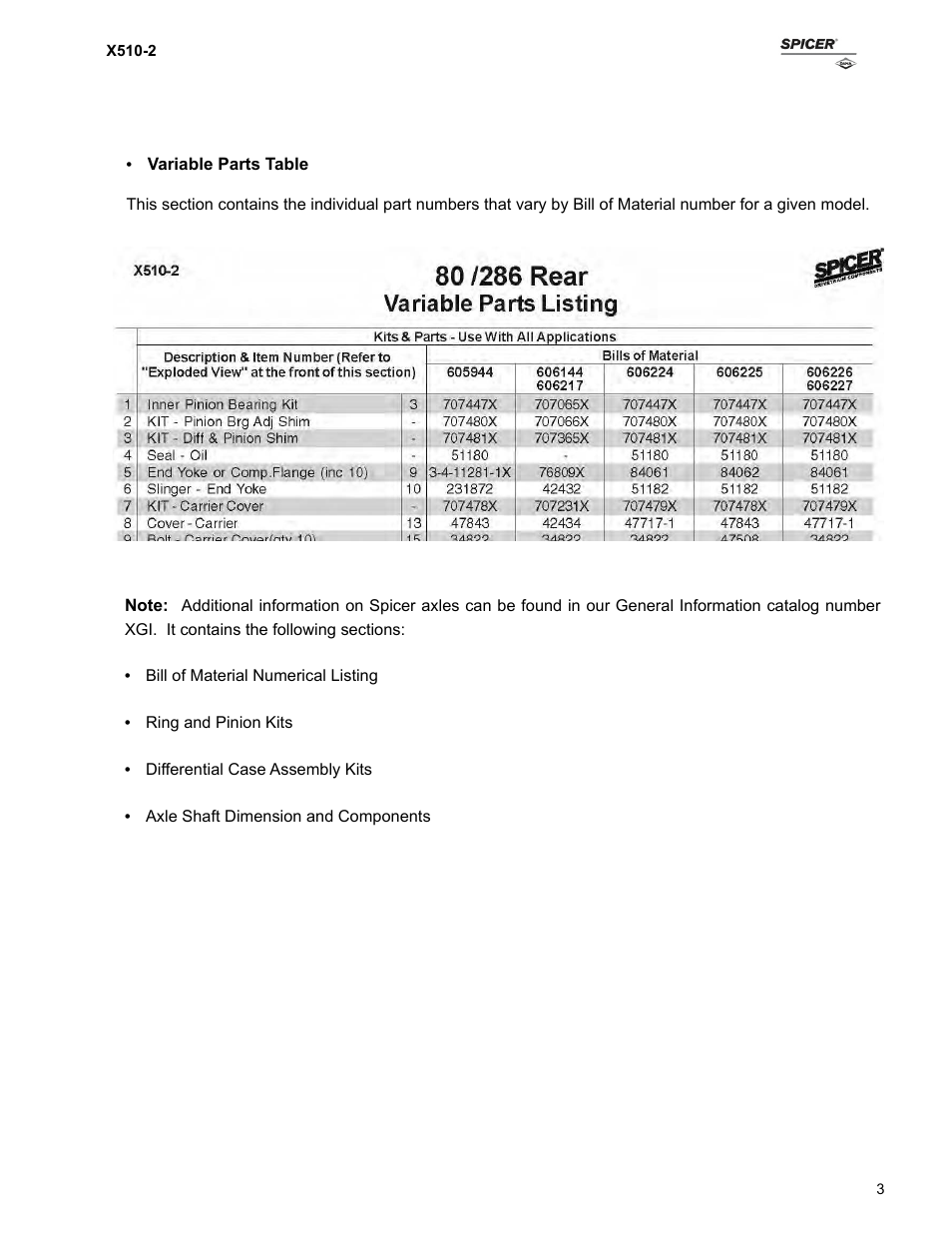 Spicer Ford Applications 1999-2011 Light Axle Parts User Manual | Page 3 / 89