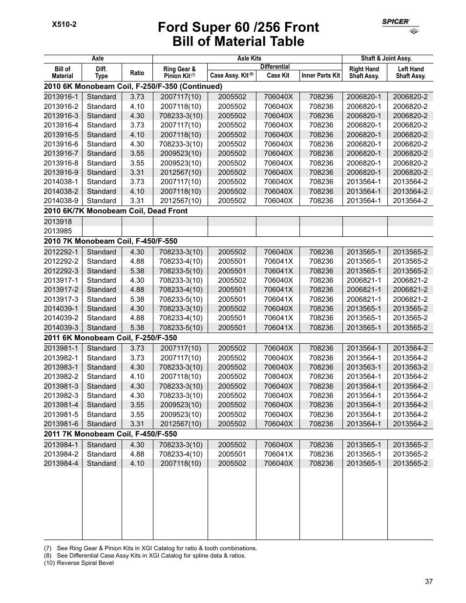 Bill of material table | Spicer Ford Applications 1999-2011 Light Axle Parts User Manual | Page 37 / 89