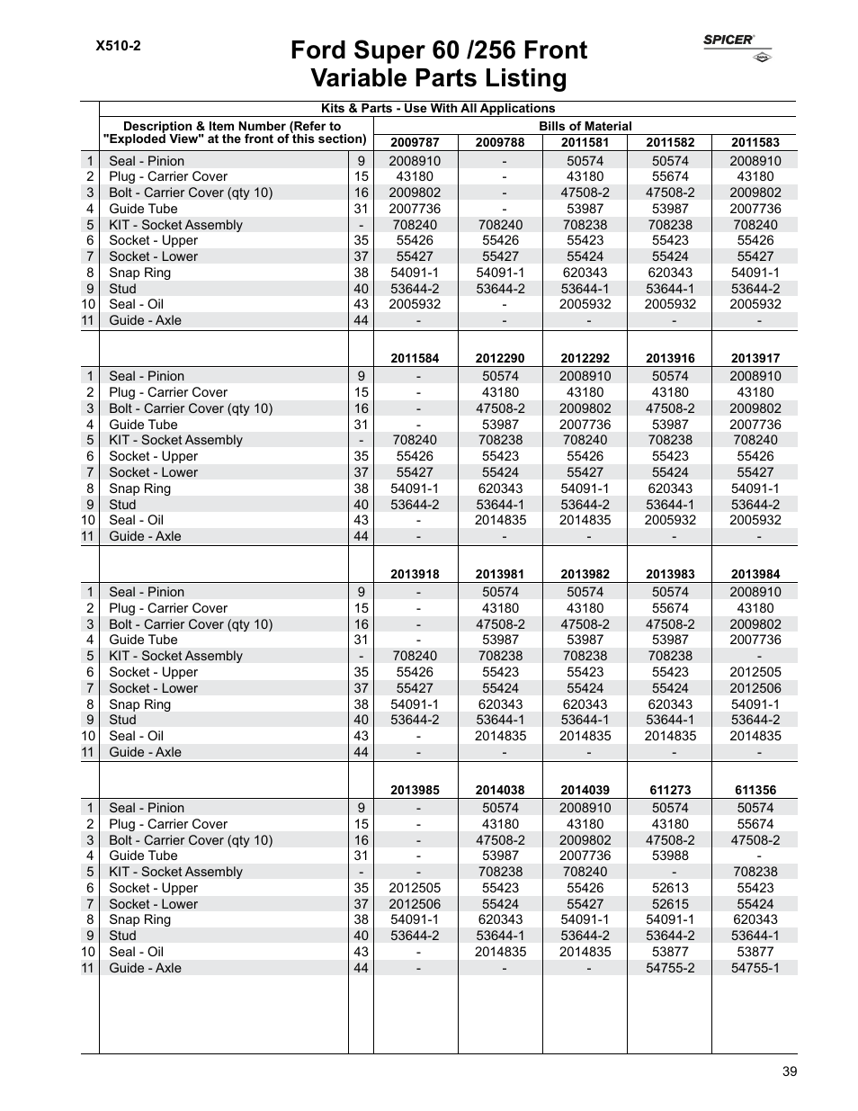 Variable parts listing | Spicer Ford Applications 1999-2011 Light Axle Parts User Manual | Page 39 / 89