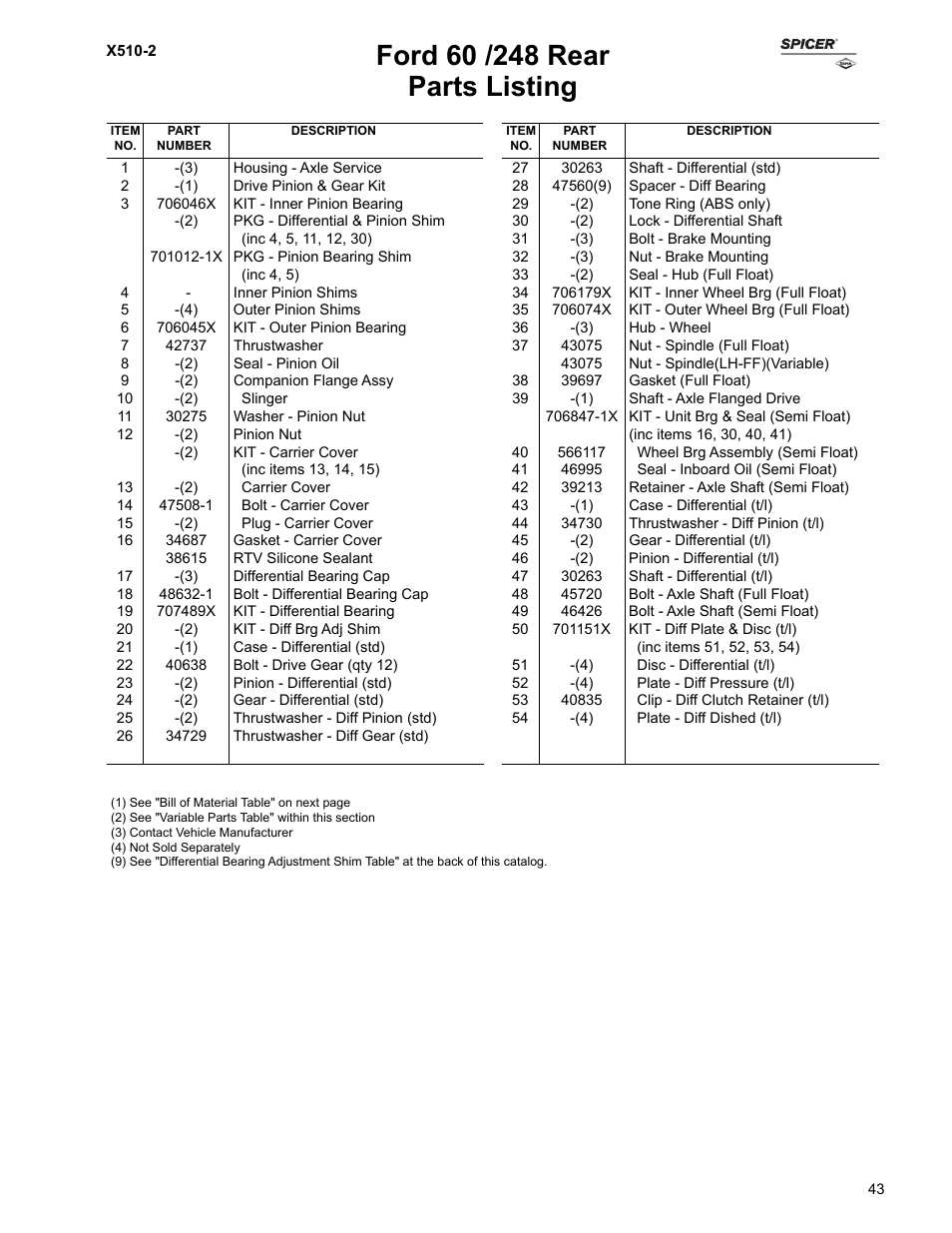 Parts listing | Spicer Ford Applications 1999-2011 Light Axle Parts User Manual | Page 43 / 89