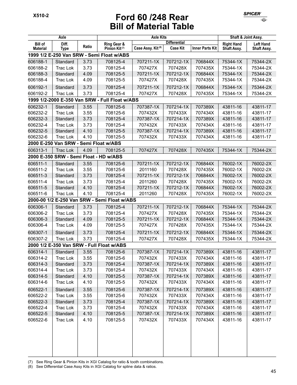 Bill of material table | Spicer Ford Applications 1999-2011 Light Axle Parts User Manual | Page 45 / 89