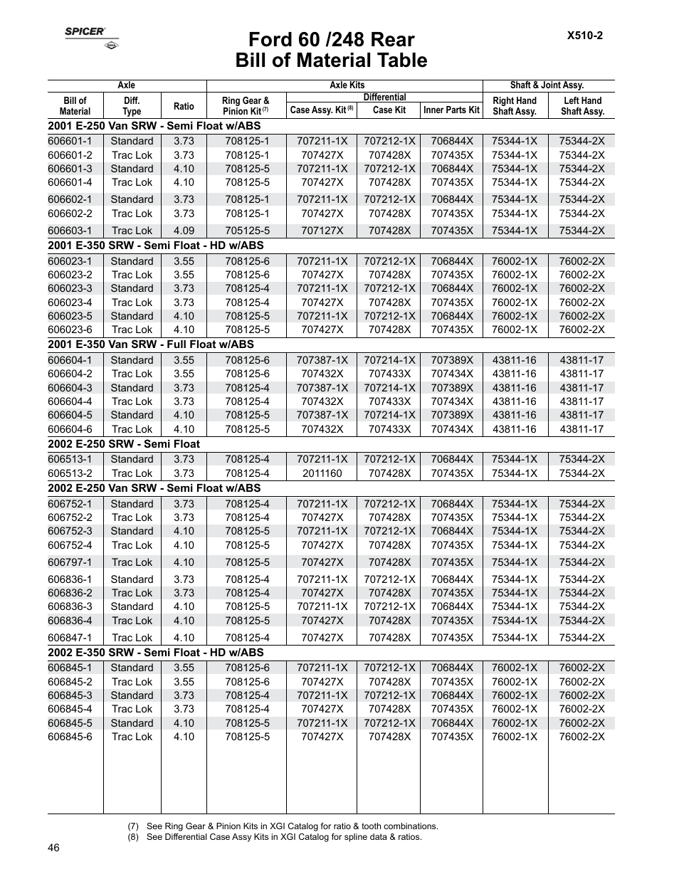 Bill of material table | Spicer Ford Applications 1999-2011 Light Axle Parts User Manual | Page 46 / 89