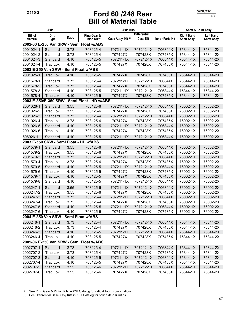Bill of material table | Spicer Ford Applications 1999-2011 Light Axle Parts User Manual | Page 47 / 89
