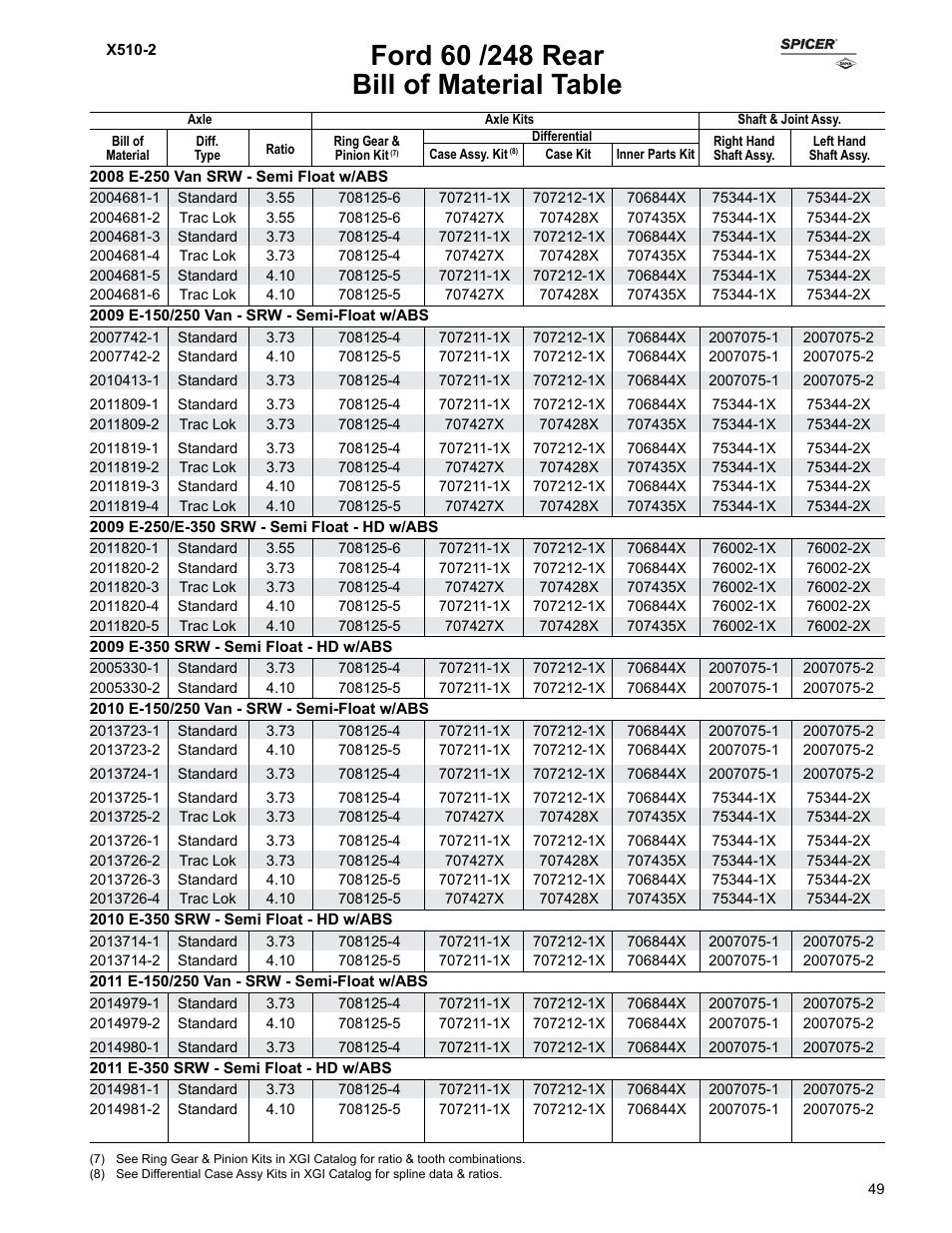 Bill of material table | Spicer Ford Applications 1999-2011 Light Axle Parts User Manual | Page 49 / 89