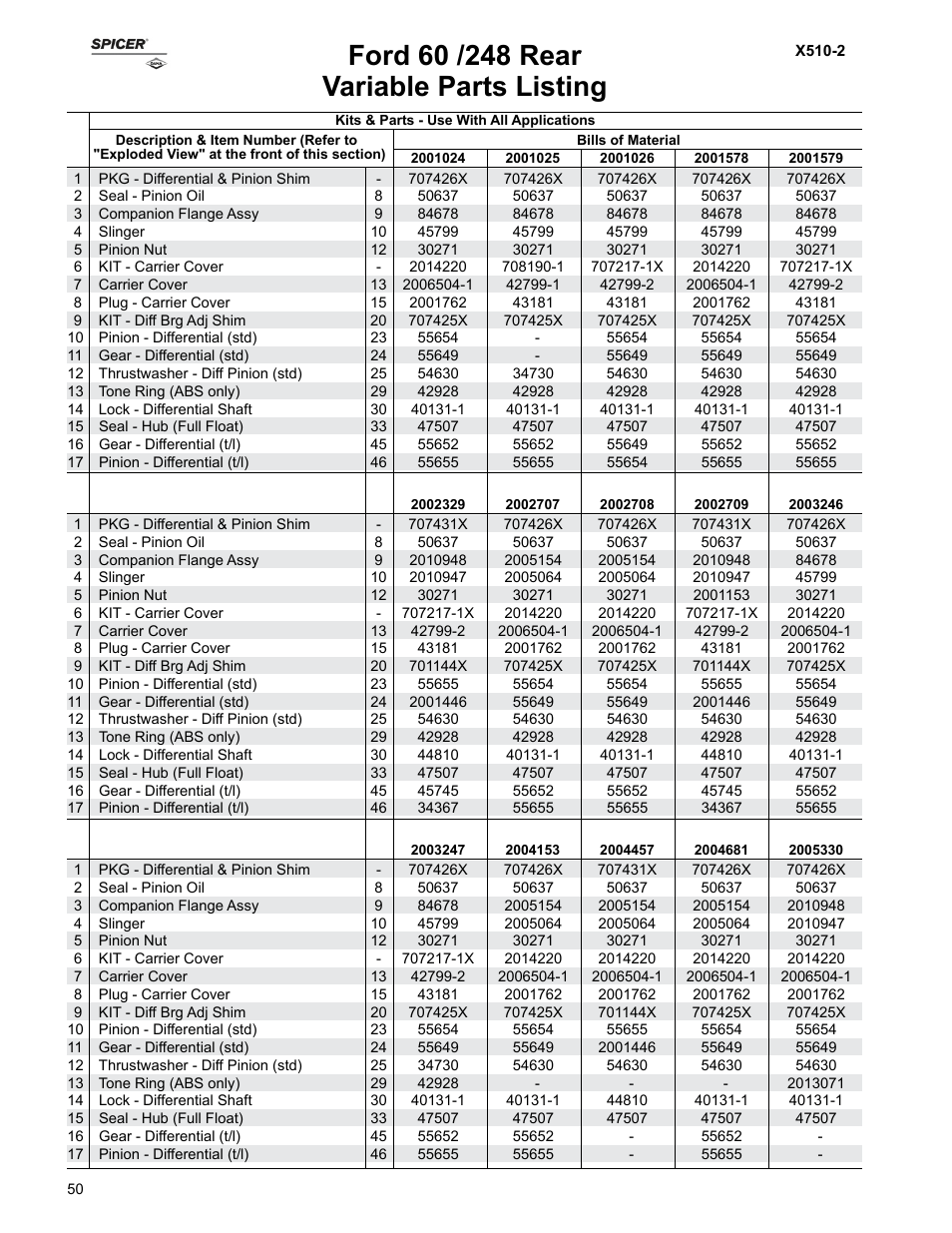 Variable parts listing | Spicer Ford Applications 1999-2011 Light Axle Parts User Manual | Page 50 / 89