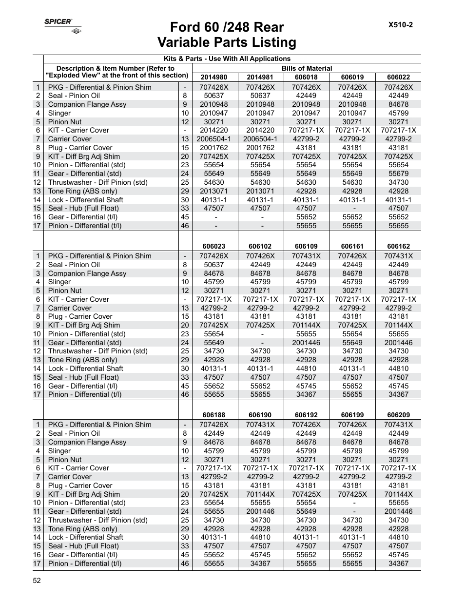 Variable parts listing | Spicer Ford Applications 1999-2011 Light Axle Parts User Manual | Page 52 / 89