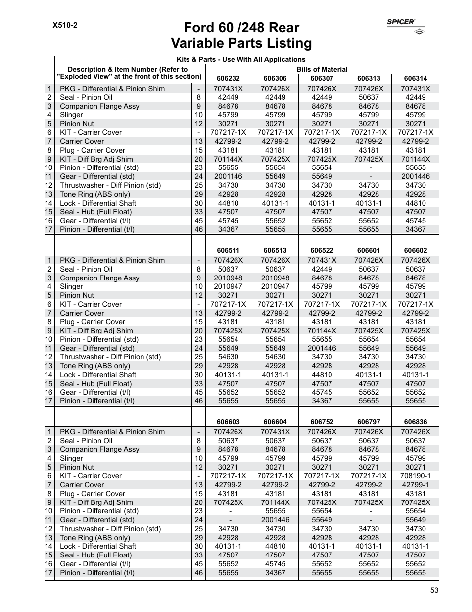 Variable parts listing | Spicer Ford Applications 1999-2011 Light Axle Parts User Manual | Page 53 / 89